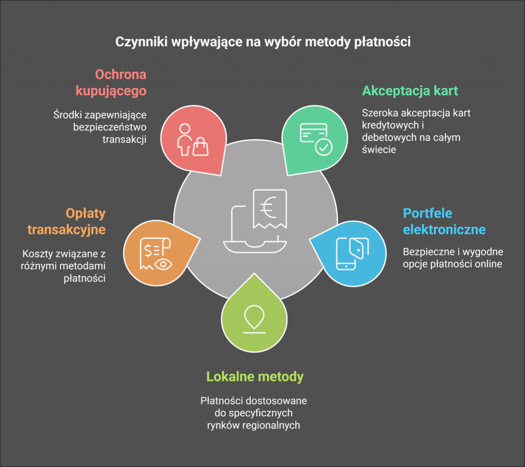 Metody płatności AliExpress – które opcje są najlepsze?